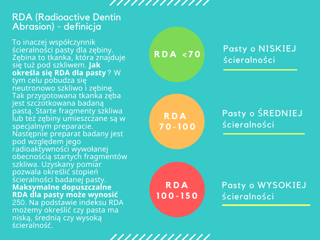 RDA pasty o niskiej średniej i wysokiej ścieralności