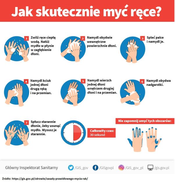 instrukcja mycia rąk krok po kroku GIS