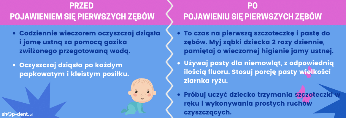 jak myć zęby niemowlakowi porady dla rodzicow