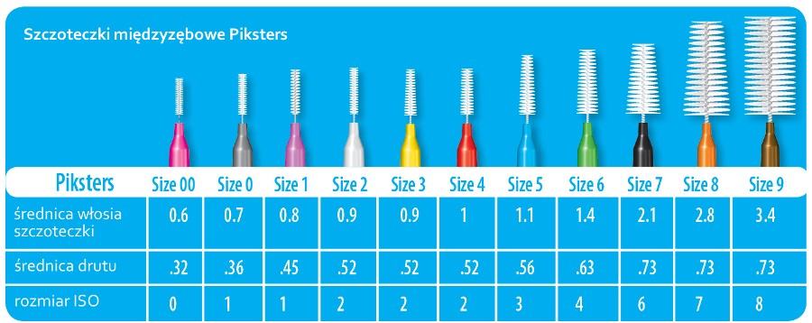 Tabela rozmiarów szczoteczek międzyzębowych Piksters