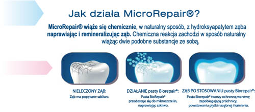 BioRepair działanie cząsteczek Microrepair