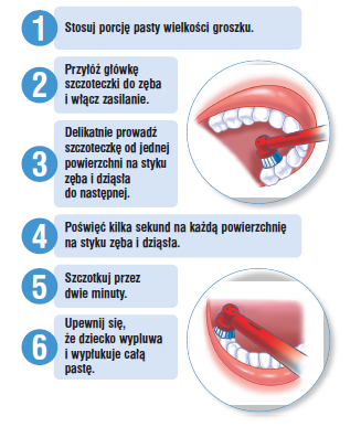 Jak prawidłowo myć zęby szczoteczką Oral-B dla dzieci