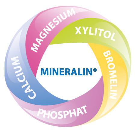 mineralin